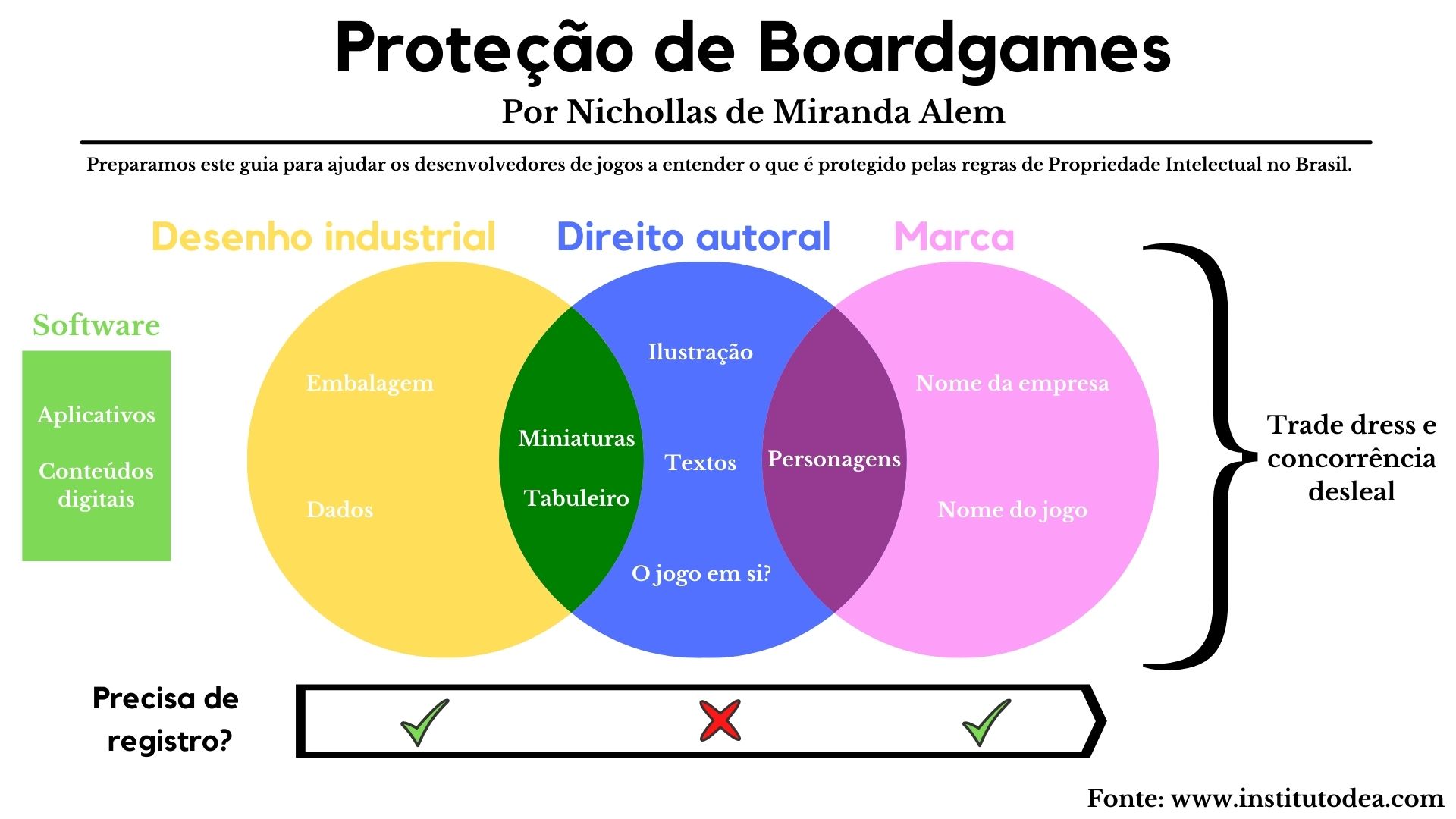 Notícias em Patentes : Patentes de Jogos de tabuleiro